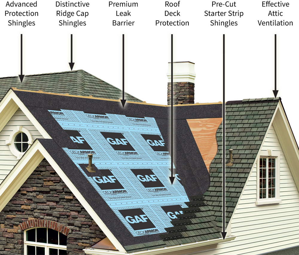 Kivi Roofing Sudbury Premier Roofing Company