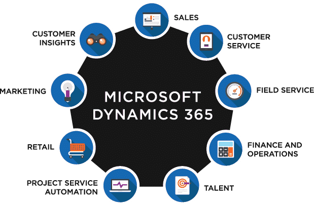 Working with Sales - Sales life cycle with Microsoft dynamic 365