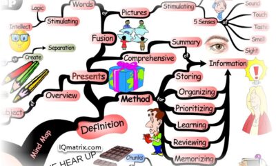 The most vital advantages of a mind map