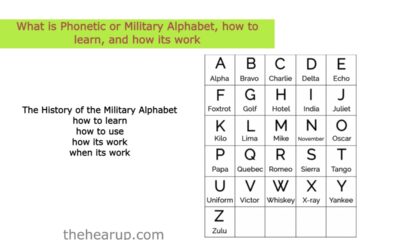 What is the Phonetic or Military Alphabet, how to learn, and how its work