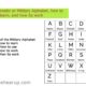 What is the Phonetic or Military Alphabet, how to learn, and how its work