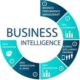 How To Use Business Intelligence To Boost Your Marketing Efforts