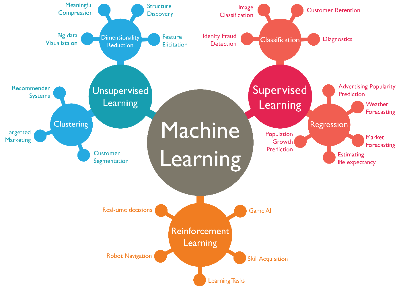 Difference between an Algorithm and a Model in Machine Learning