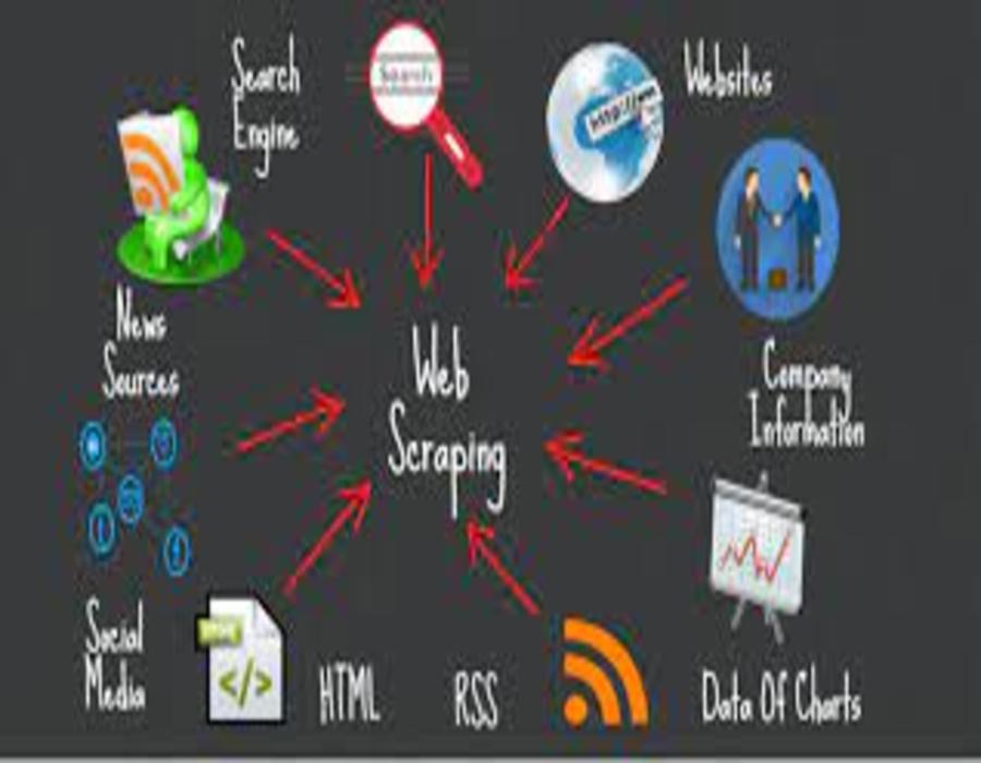 How to choose the right web scraping company for services?