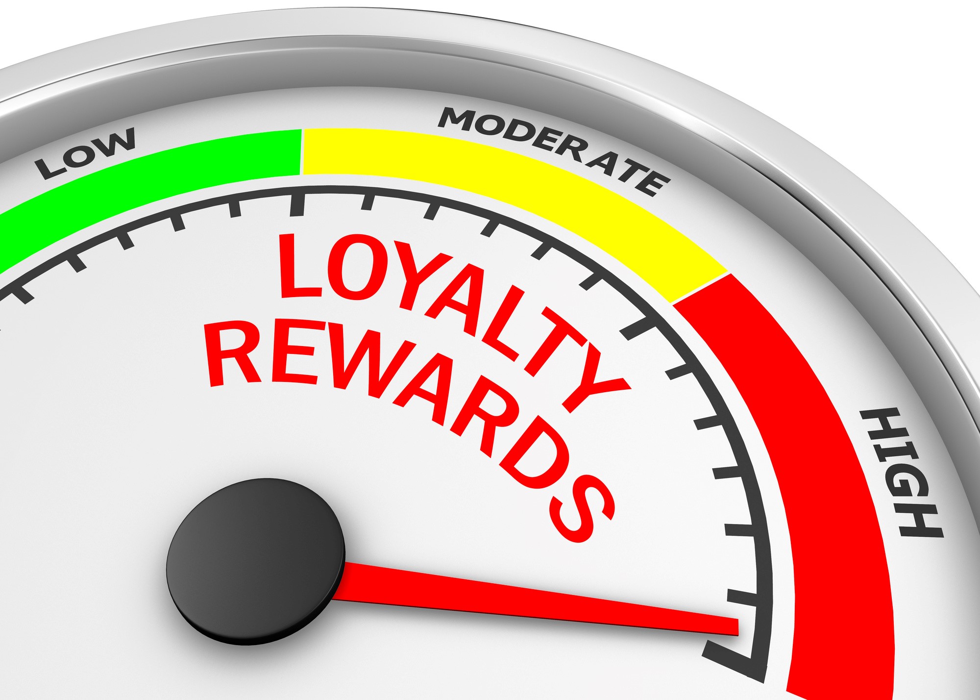 The Importance of a Customer Loyalty Program