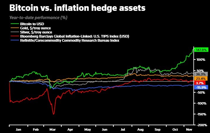 Bernd Dietel Claims Crypto Hedge Against Rising Inflation