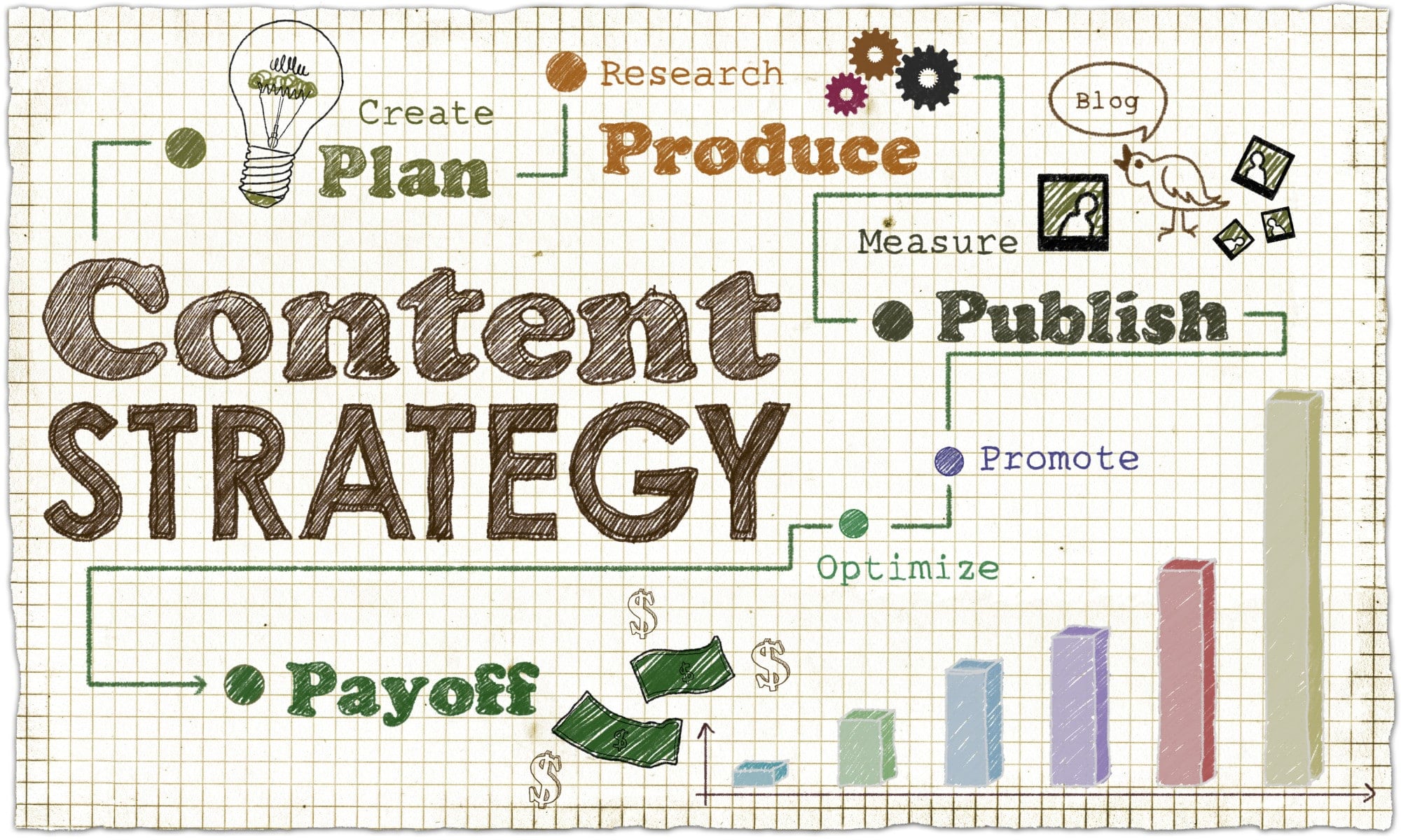 5 Signs Your SEO Content Strategy Isn't Effective