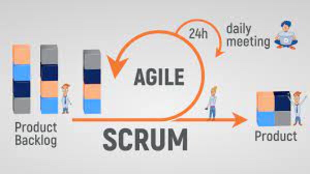 5 Ways Scrum Agile Project Management Software Can Help Your Team Stay Focused