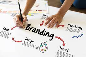 Customized Promotional Products: The Key To Successful Brand Marketing
