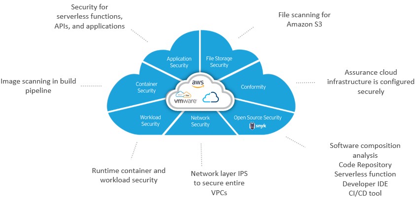 Strengthen Your AWS Infrastructure: Unlocking the Power of AWS Security Scan