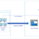 Azure Data Migration: Streamlining Your Data Transition to the Cloud