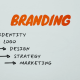 Why Is Having a Brand Manual Important for Brands?