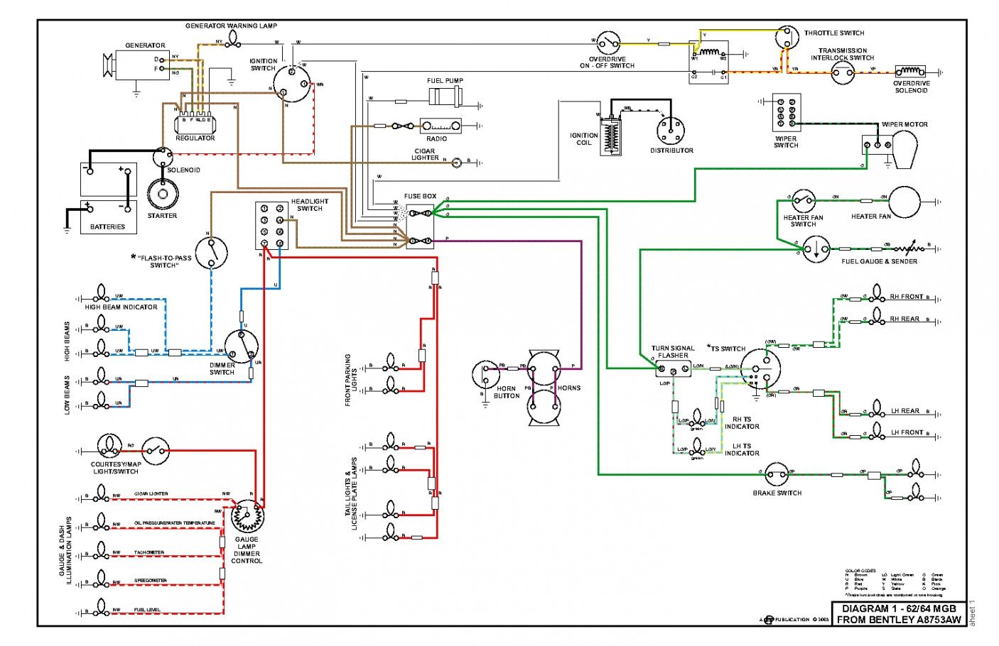 Take Out the Guesswork With GM Wiring Diagrams