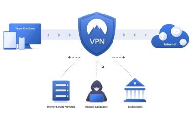 Demystifying VPNs for Everyday Users