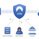 Demystifying VPNs for Everyday Users