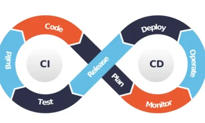 How Do The DevOps Testing Tools Support Continuous Delivery?