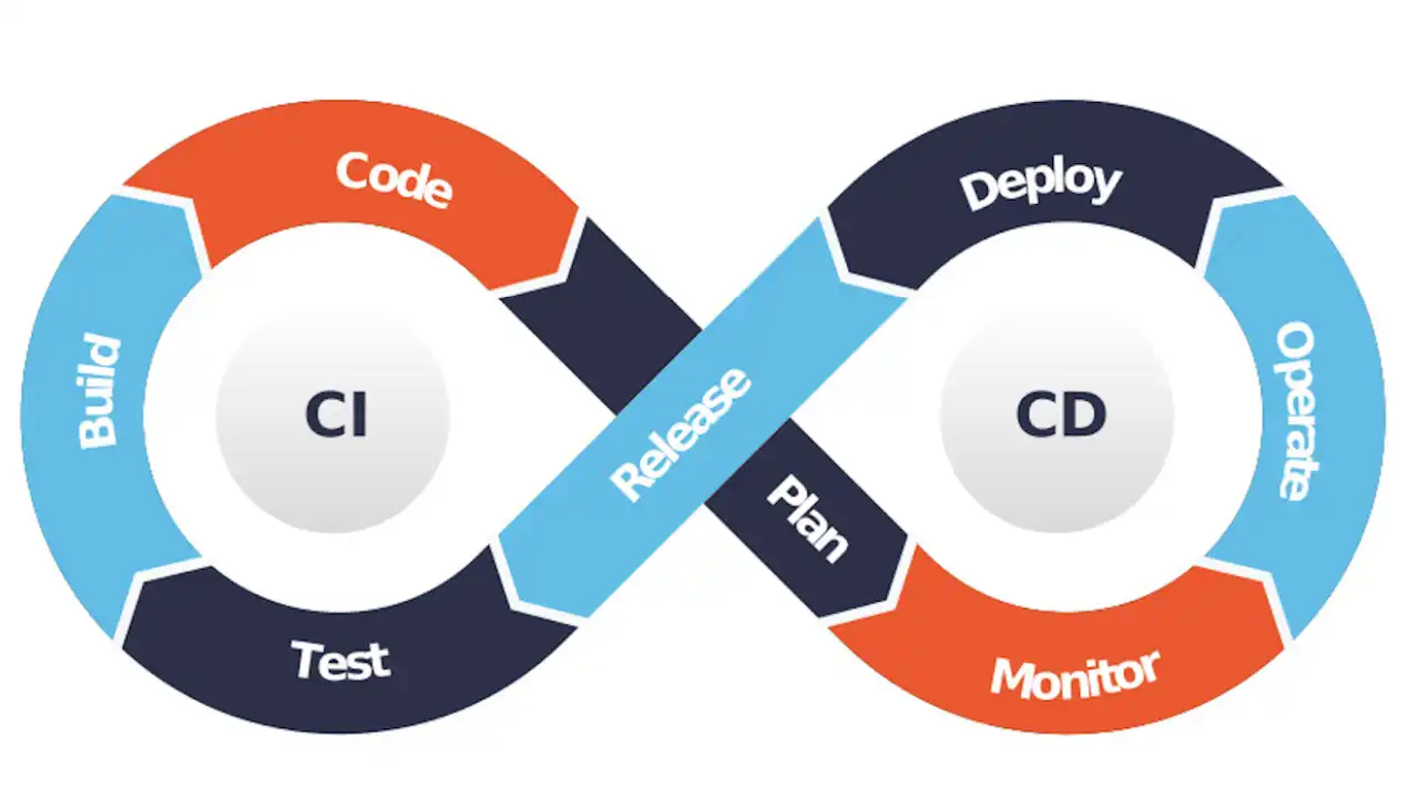 How Do The DevOps Testing Tools Support Continuous Delivery?