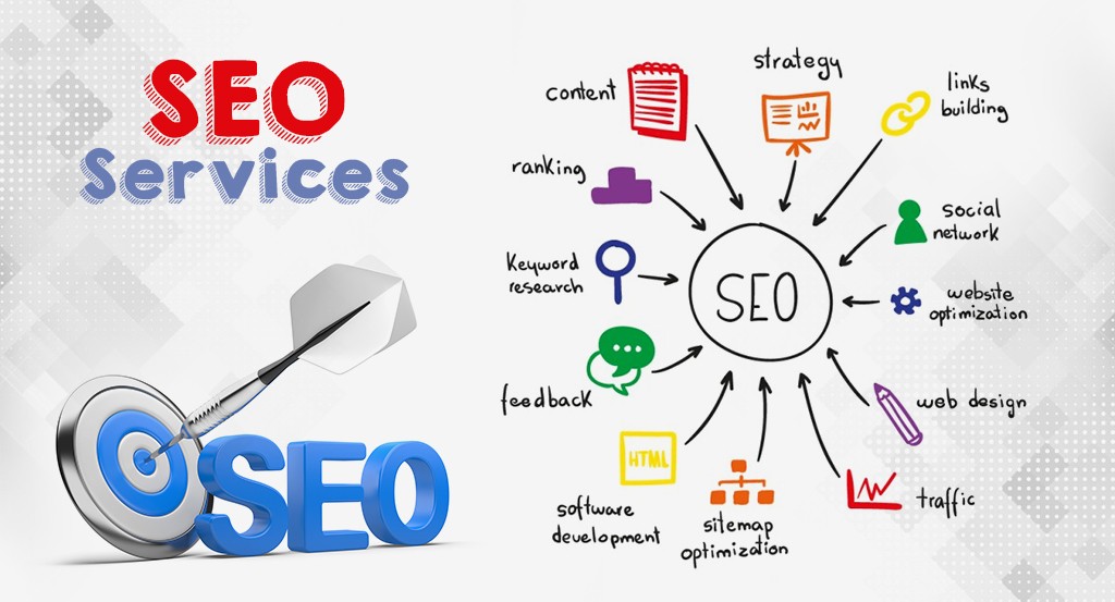 SEO Agency in Digital Marketing Strategy