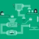 Streamlining the Sales Process at Your Dealership