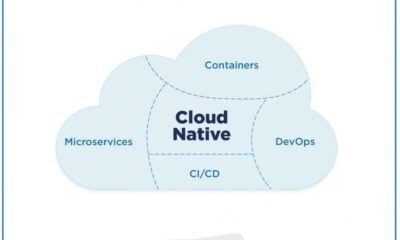 Scalability in Trading Systems: Achieving Peak Performance with Cloud-Native Architectures
