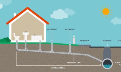 How to Prevent and Address Common Sewer Line Problems at Home