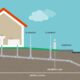 How to Prevent and Address Common Sewer Line Problems at Home