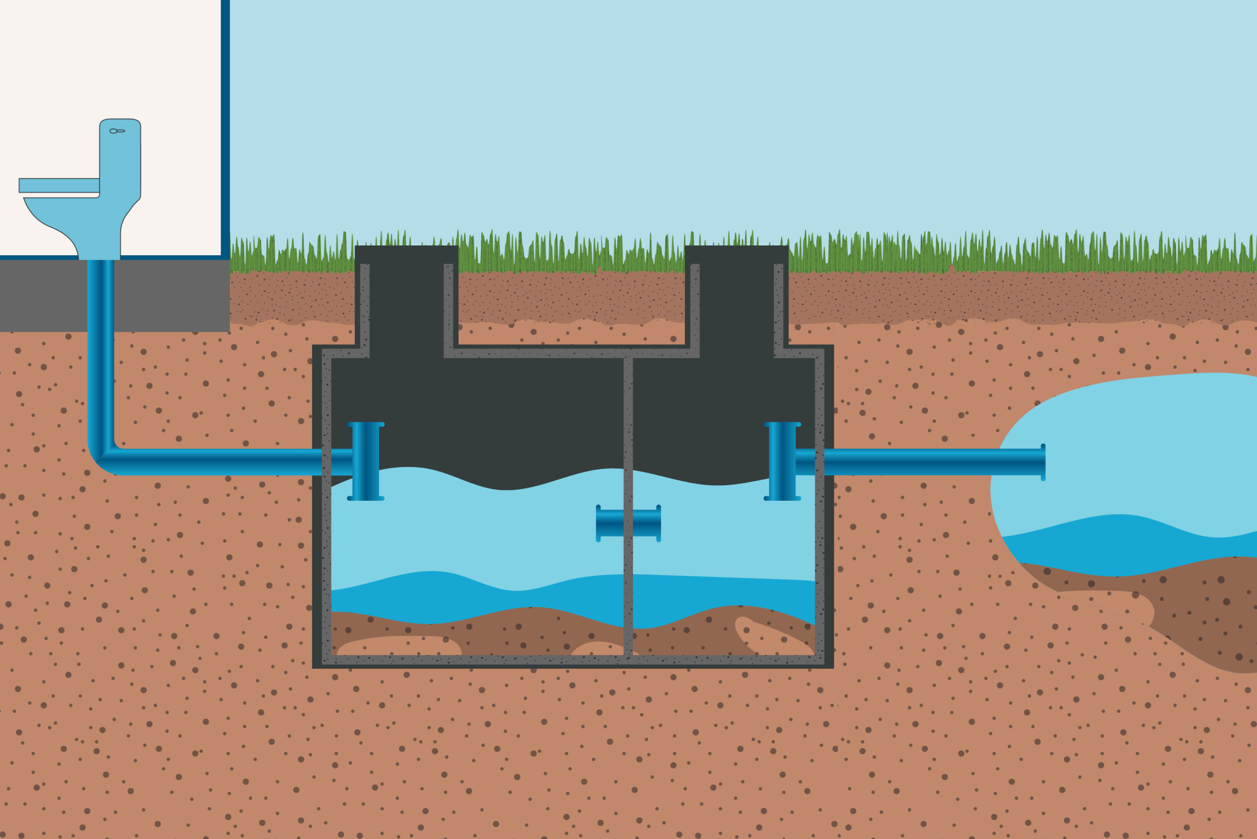 Septic System