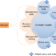 How Leadership Skills Shape Modern Healthcare Management