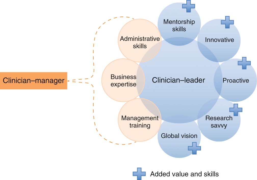 How Leadership Skills Shape Modern Healthcare Management