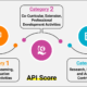 Understanding the Academic Performance Indicator (API)