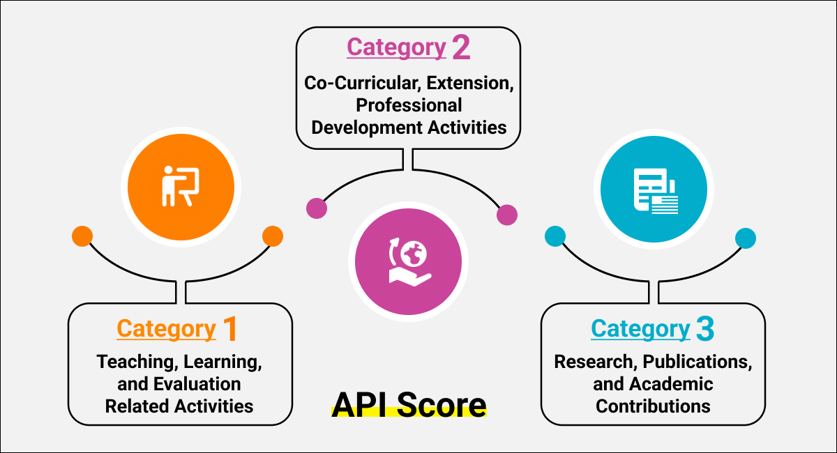 Understanding the Academic Performance Indicator (API)