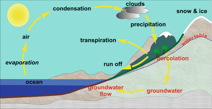 Hydrogeology's Role in Modern Water Management