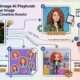 Free Image to Image AI Playbook: How to Turn One Image into Unlimited Creative Assets