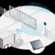Long-range RFID for vehicle identification and access control