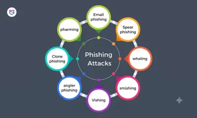 Types of Phishing Scams: How Cybercriminals Trick Their Victims